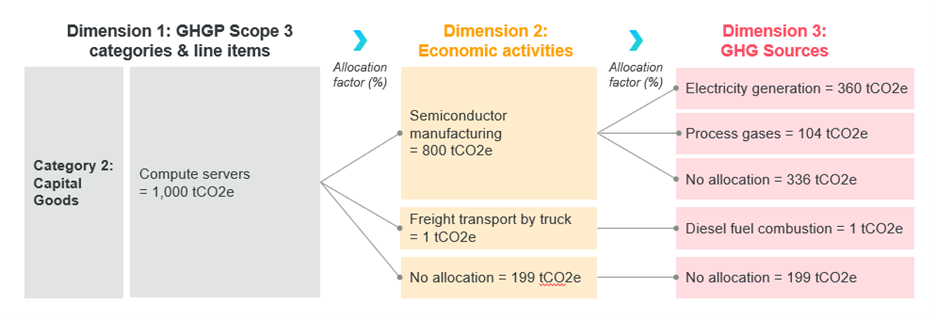 DCVA Figure 2